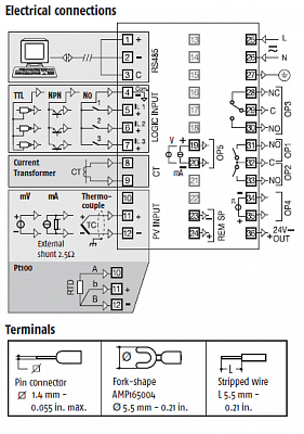 ASCON TECNOLOGIC  Q3   